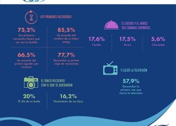 Los sabores de la infancia forman parte de los recuerdos más agradables de los mayores