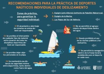 En las playas de València se podrán realizar deportes acuáticos únicamente entre las 06:00 y las 10:00 horas