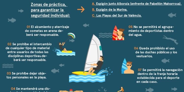 En las playas de València se podrán realizar deportes acuáticos únicamente entre las 06:00 y las 10:00 horas