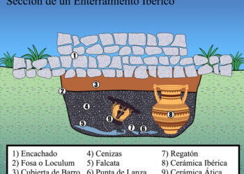 Los muertos de La Bastida